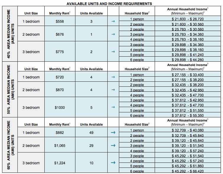 366 Below Market Rate Apartments Are Now Available Across Brooklyn And The Bronx Starting At 558 A Month