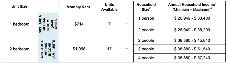 Apply to rent a housing lottery apartment in the Bronx, starting at