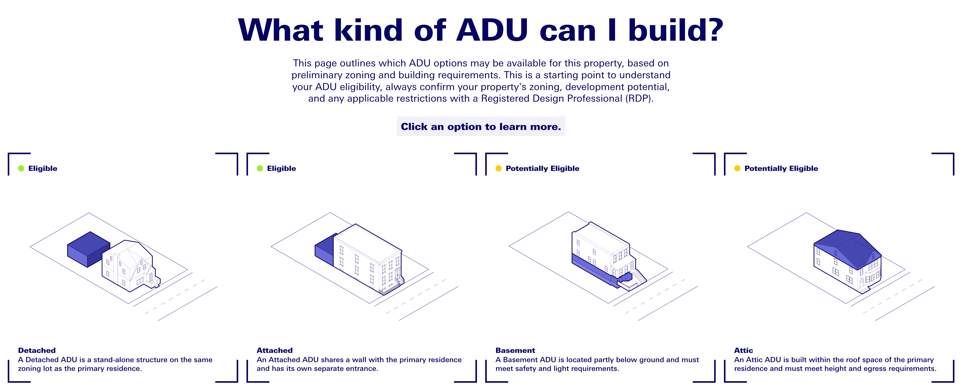 ADU options in NYC ADU options in NYC
