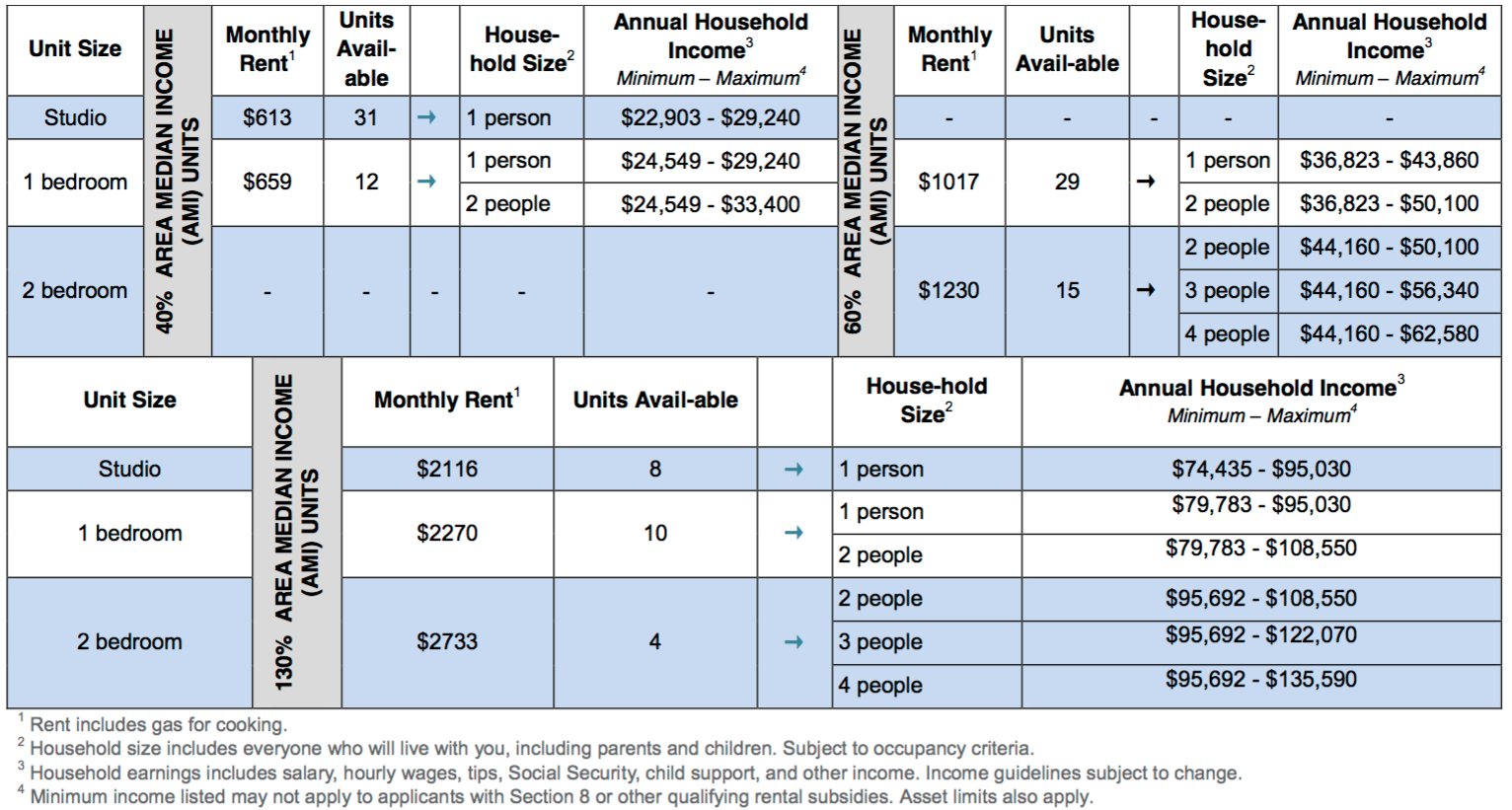 Hold available. Availability of Housing.