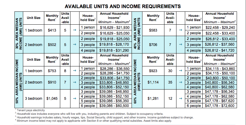 Apply to rent an apartment in East New York starting, at $413 per month
